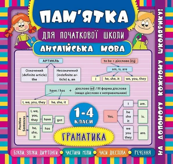 Пам'ятка для початкової школи. Англійська мова. Граматика....