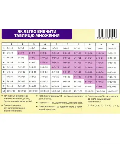Навчальний посібник Як легко вивчити таблицю множення