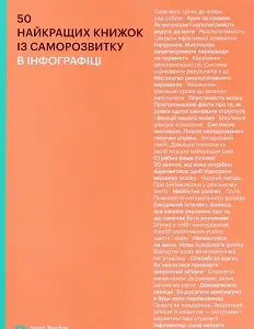 50 найкращих книжок із саморозвитку в інфографіці