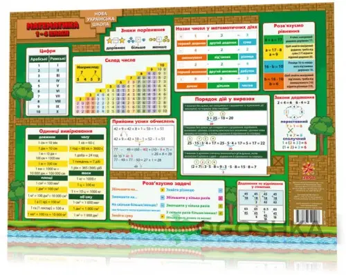 Килимок навчальний Математика 1-4 клас А3 формат