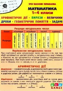 Усі базові правила. Математика.1-4 класи