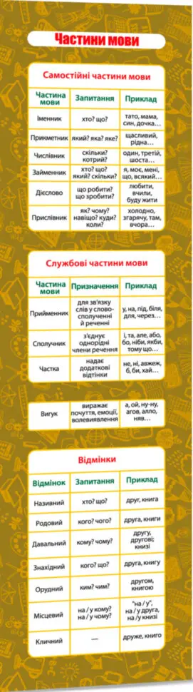 Закладка Частини мови