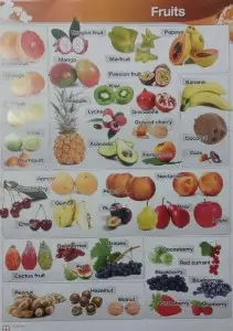 MM Poster Fruits