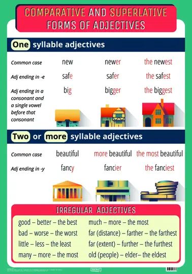 Англійська мова Сomparative and Superlative Forms of...
