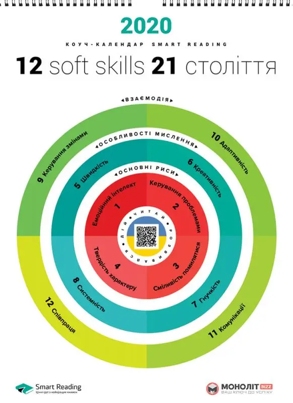 Розумний настінний календар на 2020 рік "12 soft skills...
