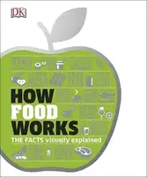 The How Food Works: Facts Visually Explained - 1