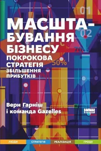 Масштабування бізнесу. Покрокова стратегія збільшення...