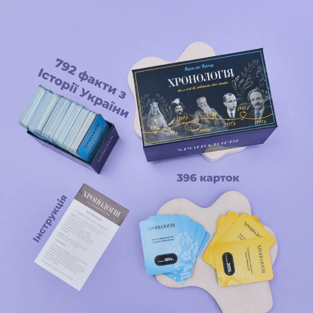 Хронологія