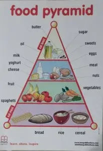 MM Poster Food Pyramid