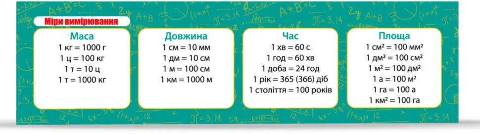 Закладка Міри вимірювання