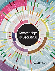 Фото - Knowledge is Beautiful