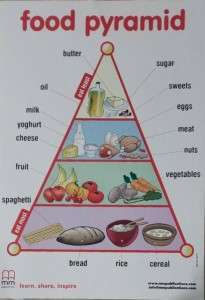 Фото - MM Poster Food Pyramid