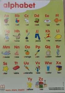 Фото - MM Poster Alphabet