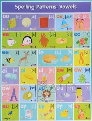 Фото - СМ: Английские буквосочетания. Гласные=Spelling paterns: Vowels