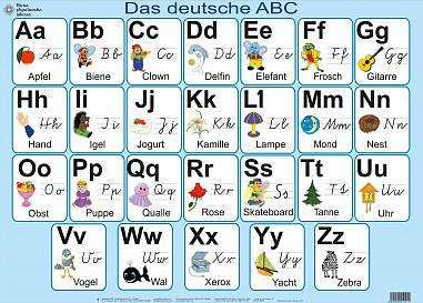Фото - Das deutsche ABC. Плакат. НУШ