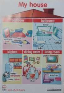 Фото - MM Poster My House