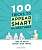 Фото - 100 Tricks to Appear Smart in Meetings